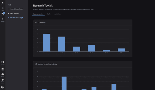 LiveChat Research Toolkit Customer overview