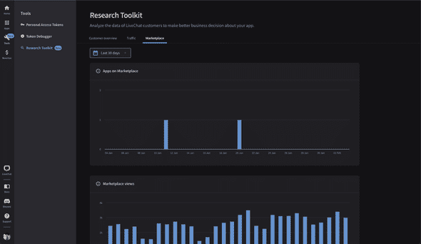 LiveChat Research Toolkit Marketplace