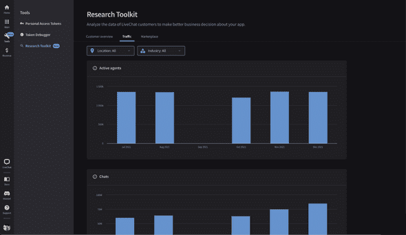 LiveChat Research Toolkit Traffic